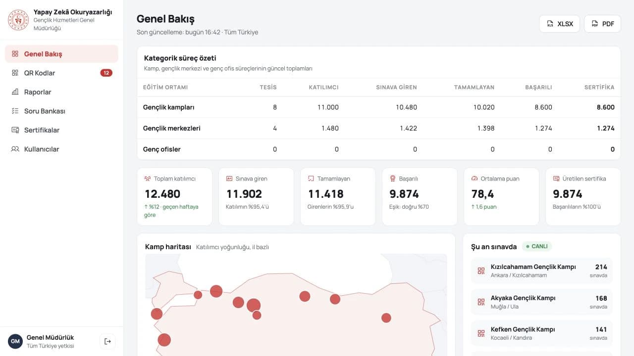 GSB administrative dashboard with demonstration data