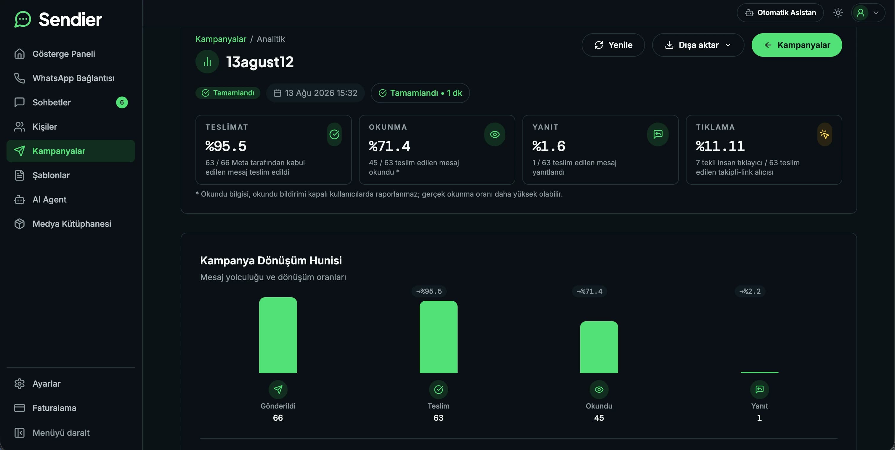 Sendier — Campaign analytics